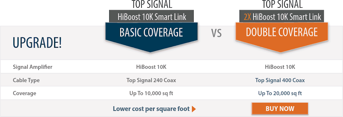 Top Signal 2X HighBoost 10K Smart Link double coverage comparison chart