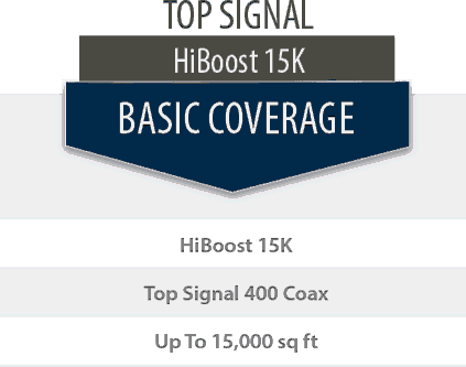 Top Signal 2X HighBoost 15K double coverage comparison chart 1x