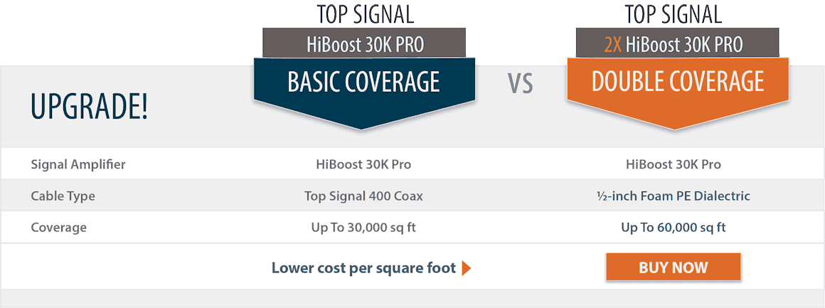 Top Signal 2X HighBoost 30K Pro double coverage comparison chart