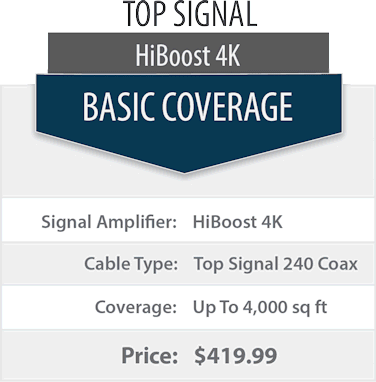Top Signal 2X HighBoost 4K double coverage comparison chart 1x