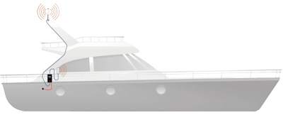 Marine Top Signal HiBoost 4K Smart Link Cabin setup diagram