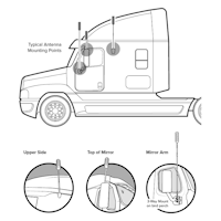 Wilson Electronics 4G OTR Antenna Truck Edition 304415 mounting point options