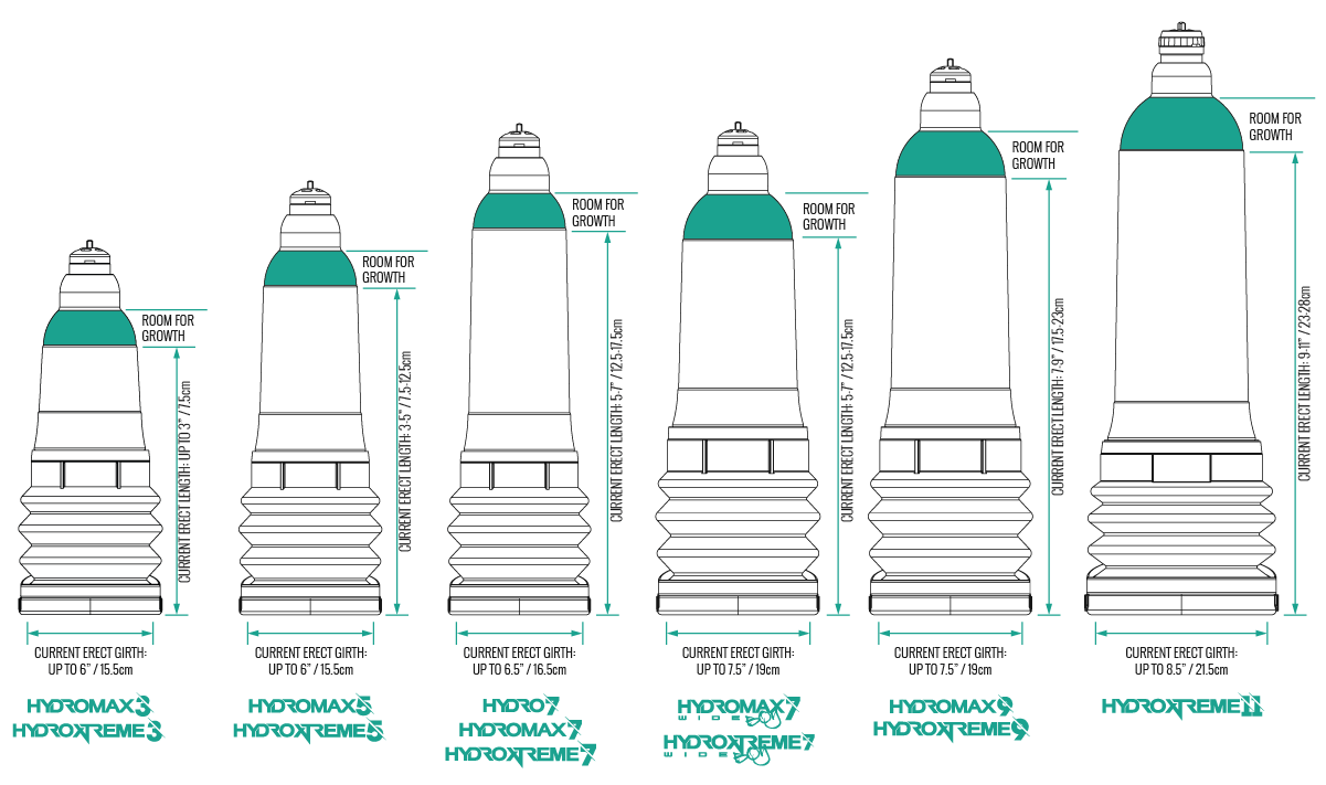 Bathmate Size Guide