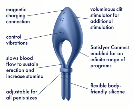 Bullseye ring features