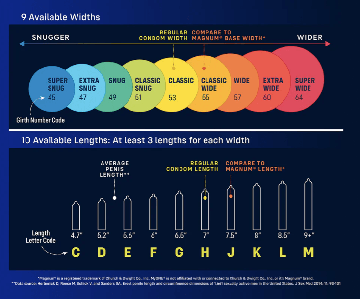 My ONE condoms sizes chart