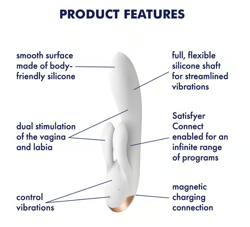 Double Flex Rabbit Key Features