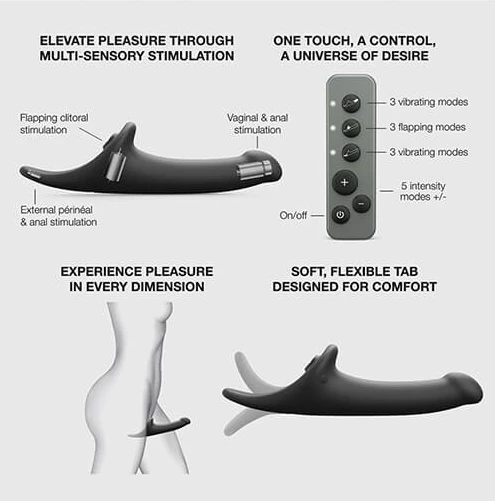 Strap-On-Me Triple Stimulation Dildo Attachment diagram showing clitoral flapping stimulation, perineal and anal vibration, and remote-control features