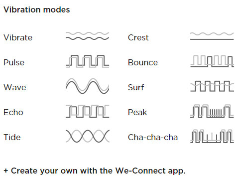 We-Vibe Nova Vibration Patterns