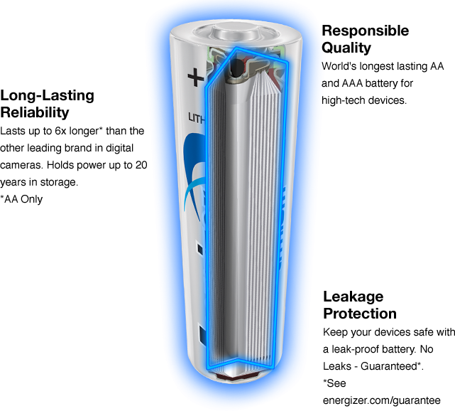 lithium-prod-family-diagram.png