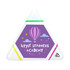 A triangular highlighter with yellow, green, and pink ends, featuring a decorative purple label and a logo.