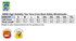 A chart displaying size measurements for a Hi-Vis two-tone safety windcheater in various sizes.