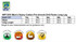 A size chart for men's heavy cotton pre-shrunk drill pants in various lengths, featuring an easy fit design.