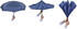 An inverted umbrella with a J handle in navy blue, showing its unique design and functionality.
