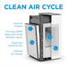 Display of MA-25 air purifier clean air cycle Display of MA-25 air purifier clean air cycle