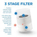 MA-14 filter features: easy to change, lightweight, lasts 2500 hours or 3 to 4 months MA-14 filter features: easy to change, lightweight, lasts 2500 hours or 3 to 4 months