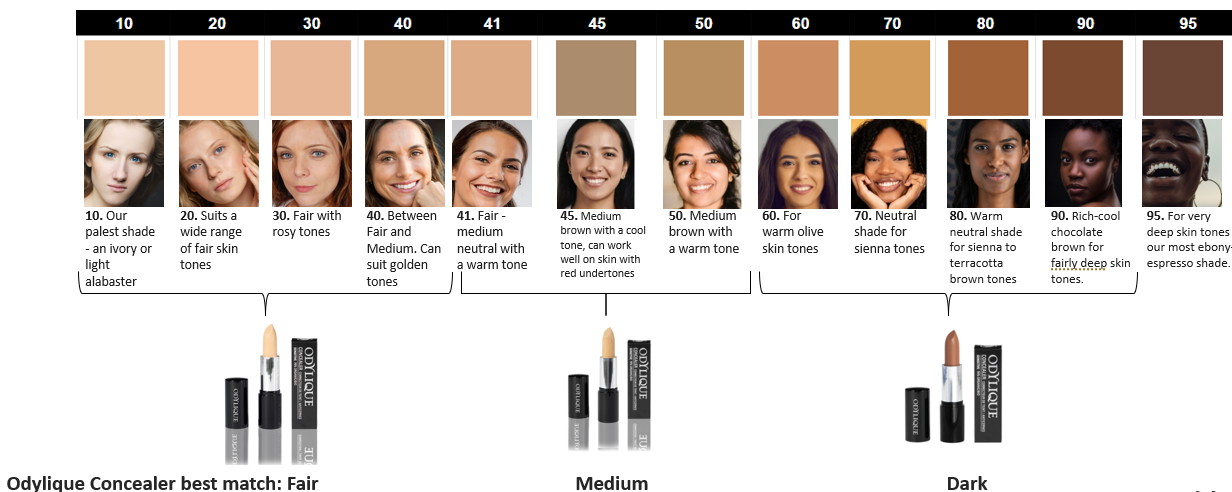 Concealer to Foundation Match