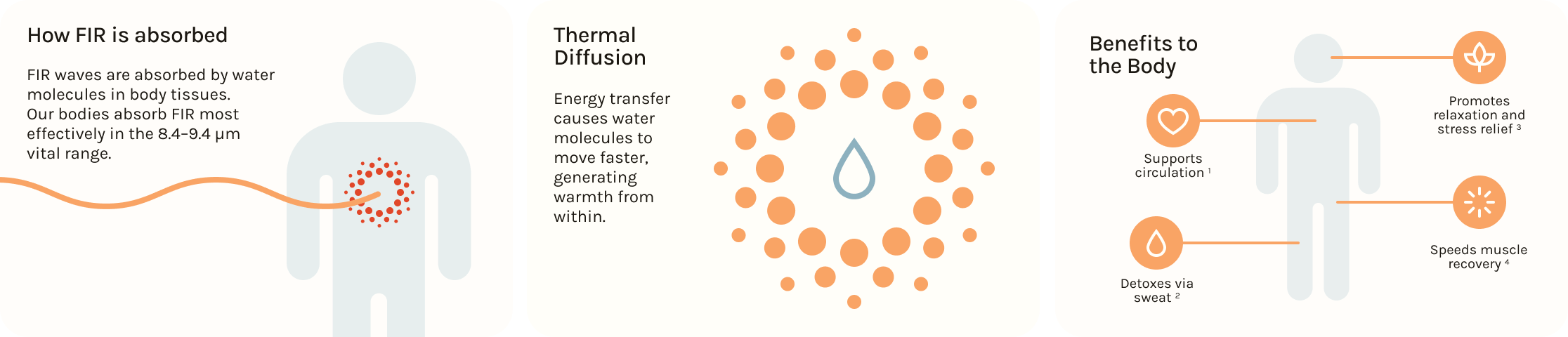 The benefits of far-infrared saunas