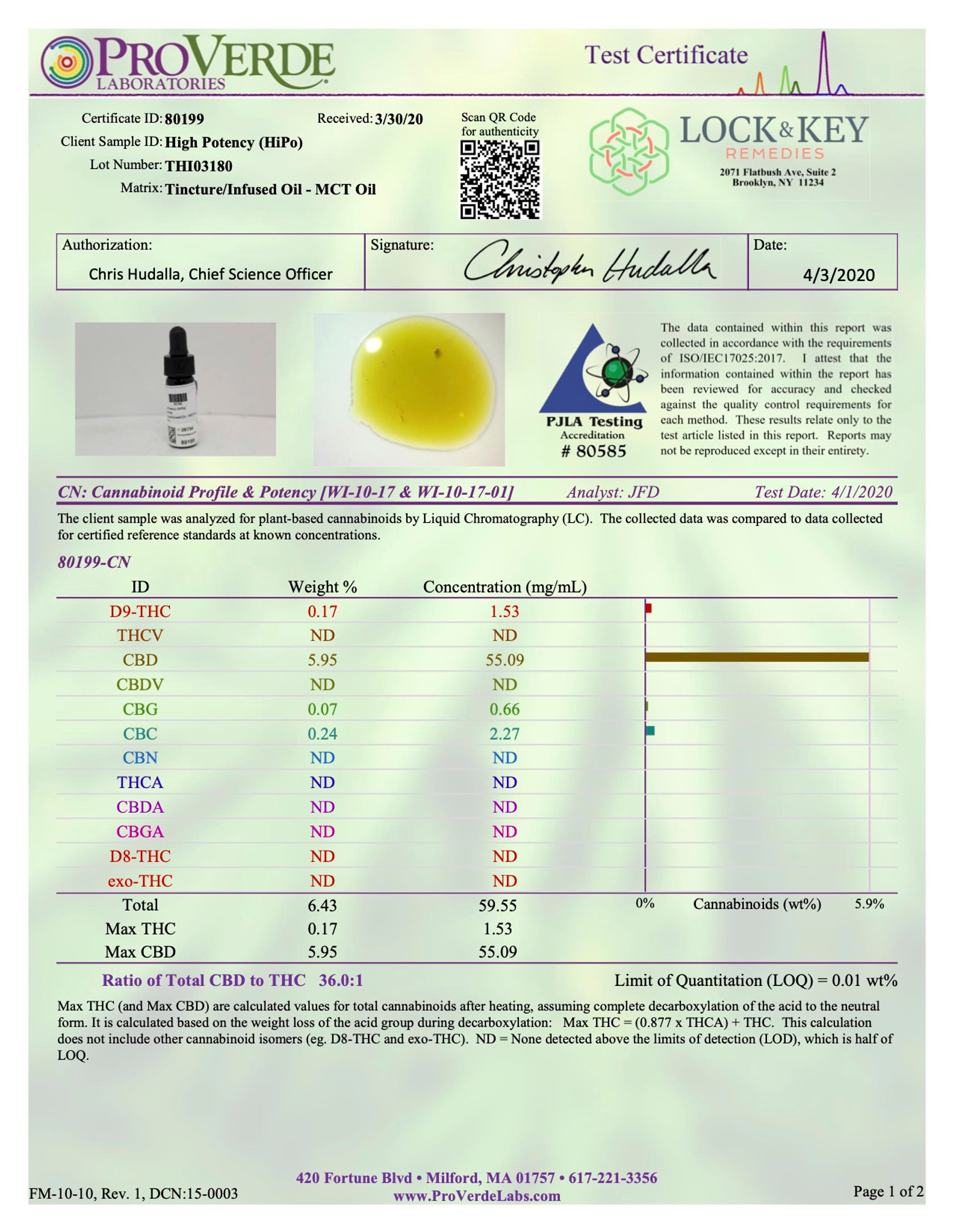 High Potency Tincture