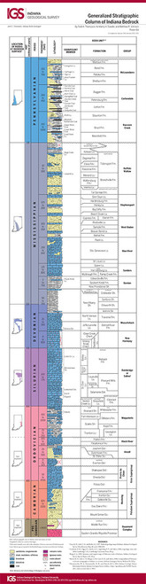 Generalized Stratigraphic Column of Indiana