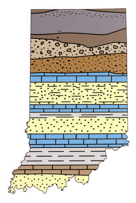 Indiana stratigraphy sticker