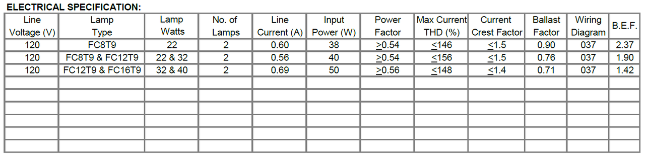 Robertson Rsw3240c120ws Circline Ballast With Socket Connectors
