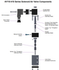 STC 4V110-1/8 Solenoid Valve- Spring Return (single solenoid), 4-Way, 5-Port, 2-Position