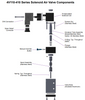 STC 4V310-1/4 Solenoid Valve- Spring Return (single solenoid), 4-Way, 5-Port, 2-Position