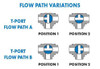 1-1/4" Bonomi 8P3TSRPVC - Ball Valve, 3-way, T-port, PVC, Full Port, with Spring Return Pneumatic Actuator