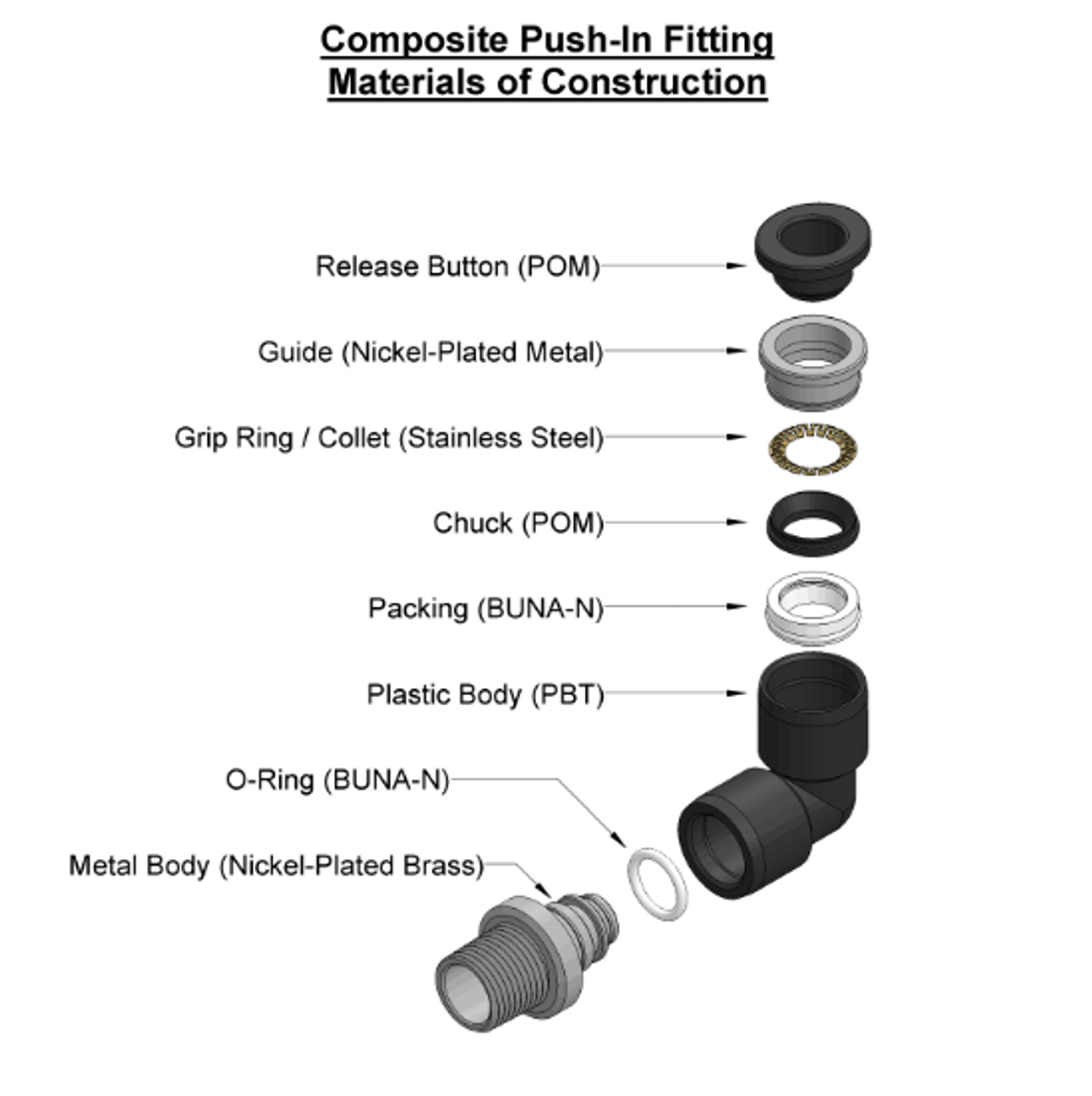 Push In Fitting, Air Fittings - STC Fittings