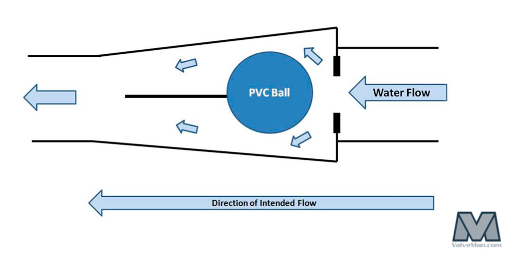 ball-check-valve-diagram-1-1-.jpg