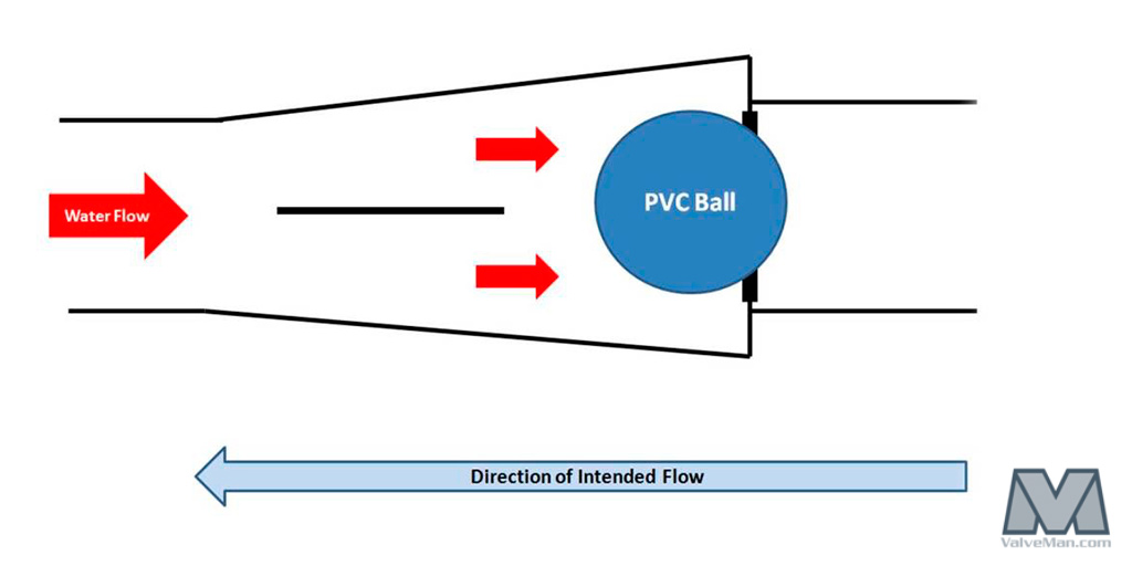 ball-check-valve-diagram-2-1-.jpg