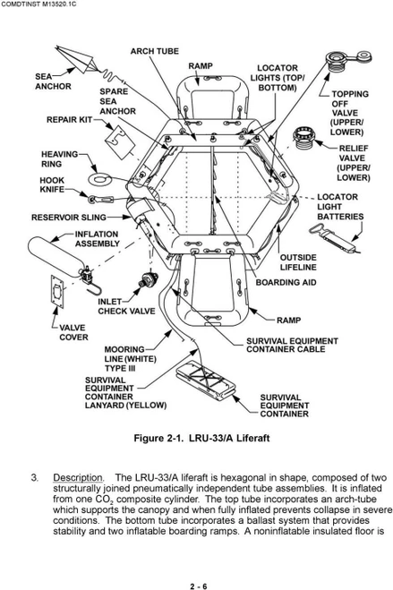 C-130 Life Raft LRU-33/A 20-Man Inflatable Life Raft 65260-103 Air Cruisers