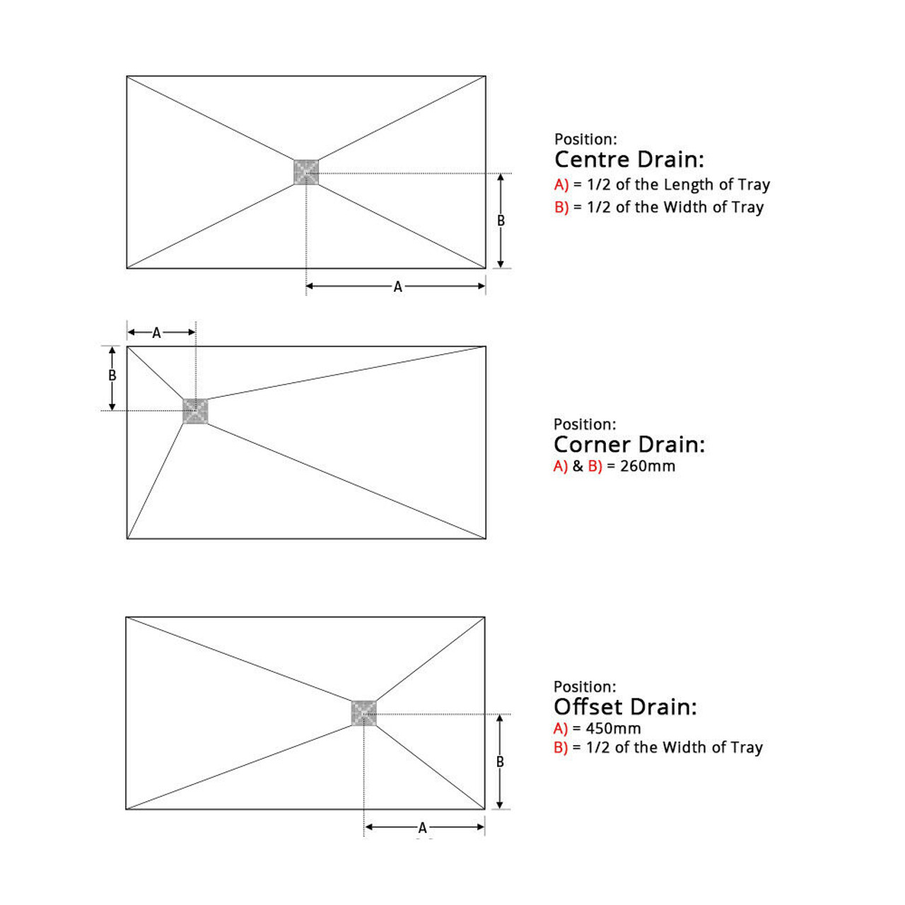 Wet room Shower Tray Kit with Tanking Kit All Sizes Available EzHeat