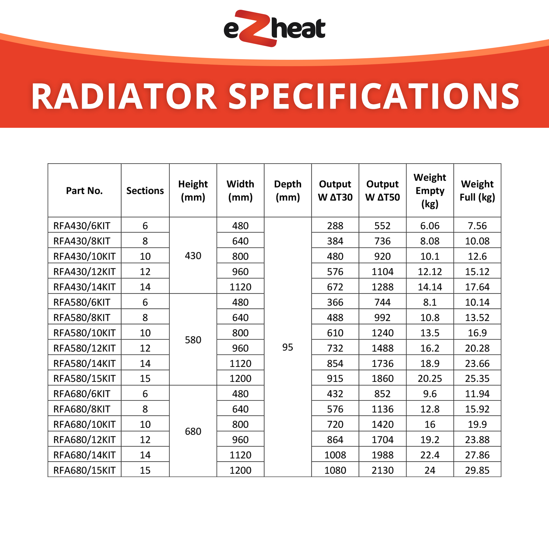 ezheat-table-03.jpg