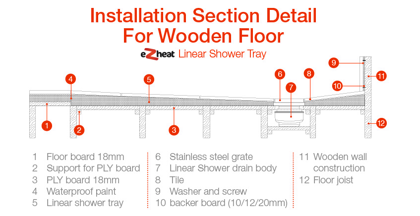 How To Install A Shower Tray On A Wooden Floor