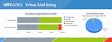 Tips and Tools for Sizing vSAN Clusters