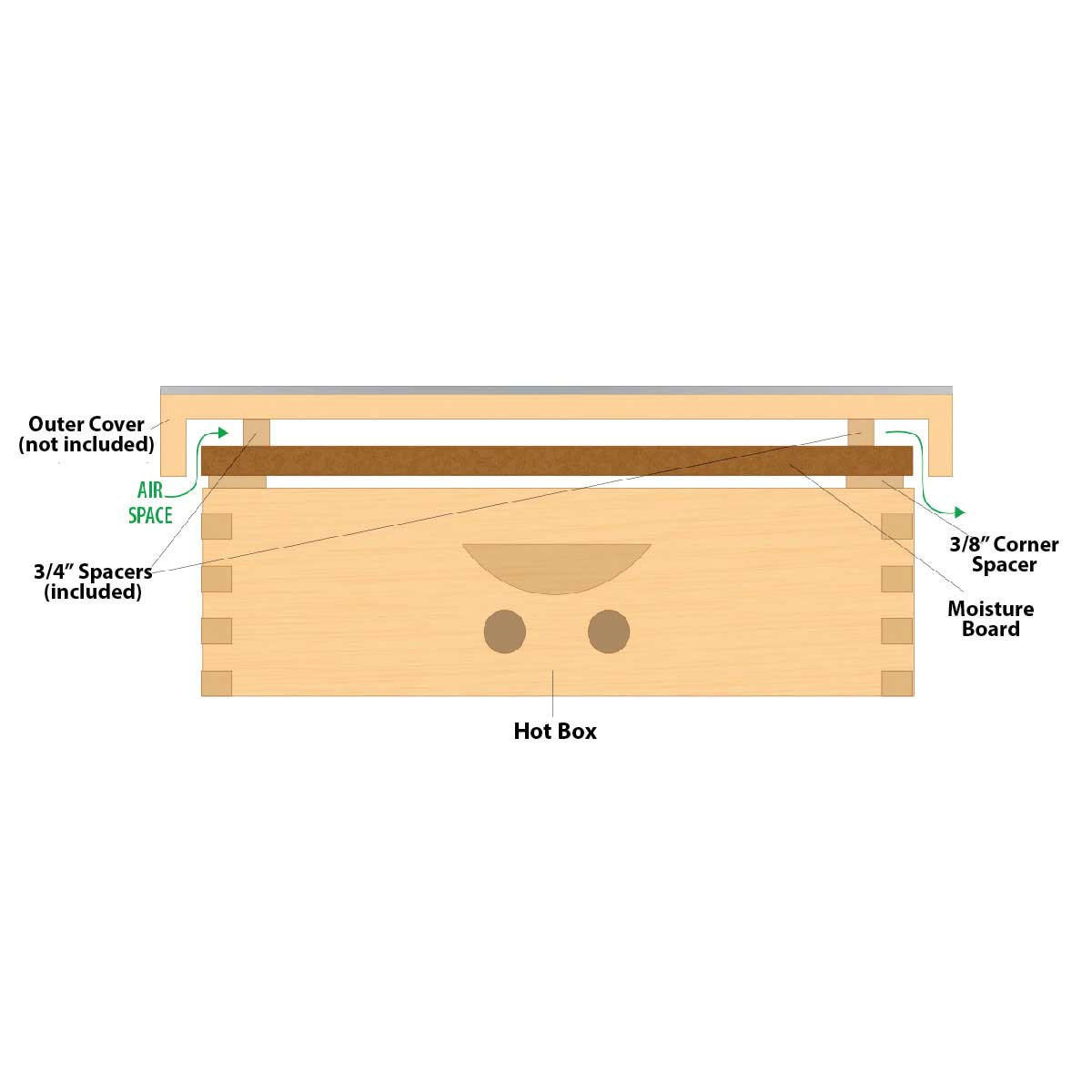 10 Frame Hot Box and Moisture Board | Mann Lake Ltd.