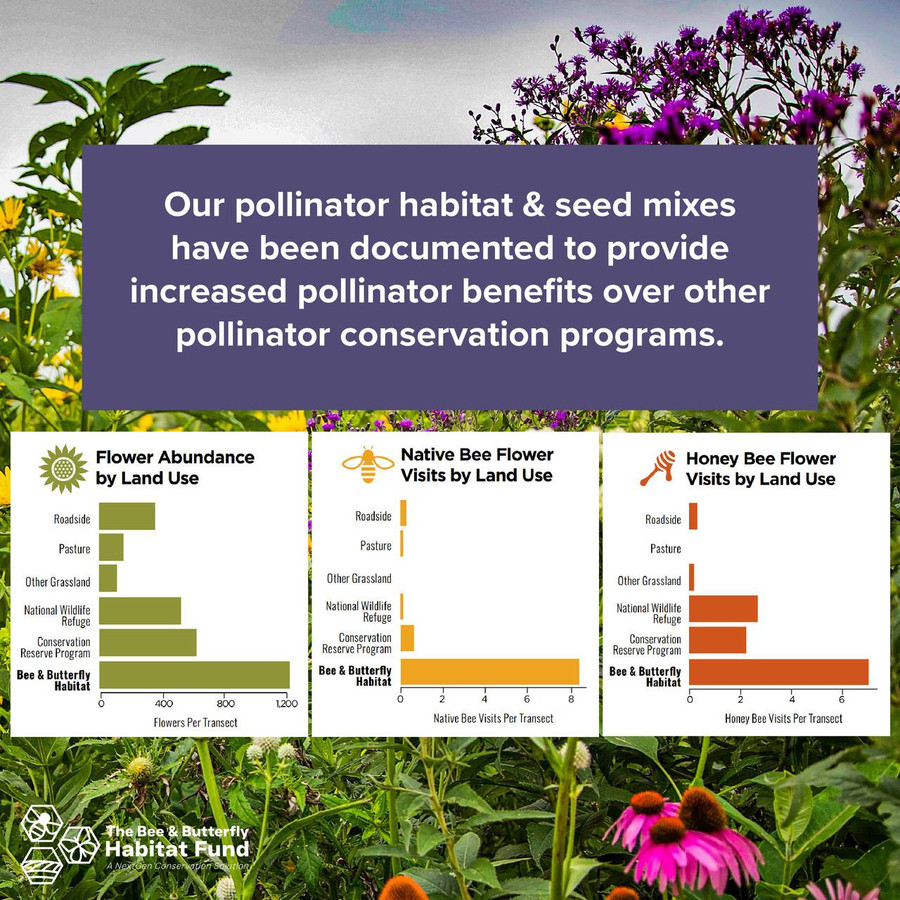 Bees Best Seed Mix,Z625, Mann Lake Ltd. Bees Best Seed Mix,Z625, Mann Lake Ltd.