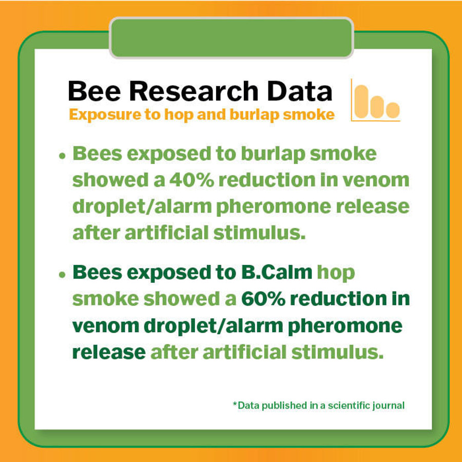 B.Calm All Natural Hop Smoker Fuel,Z535, Mann Lake Ltd. B.Calm All Natural Hop Smoker Fuel,Z535, Mann Lake Ltd.