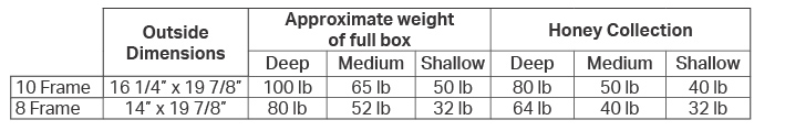 Box Dimensions