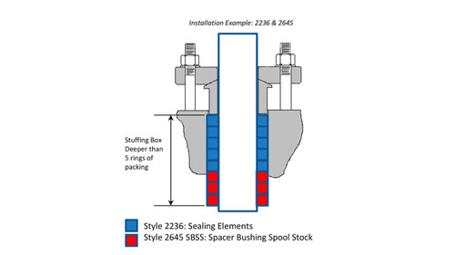 Teadit Style 2645 Spacer Bushing Spool Stock,  Width: 1 (1) Inches (2Cm 5.4mm), Quantity by Weight: 10 lb. (4.5Kg.) Spool, Part Number: 2645 SBSS.100x10