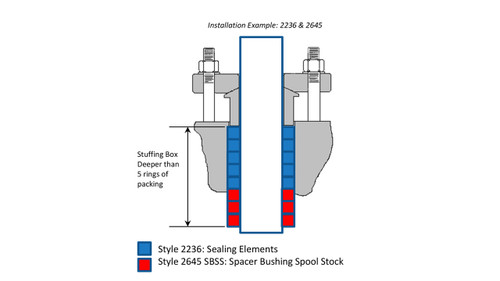 Teadit Style 2645 Spacer Bushing Spool Stock,  Width: 1/8 (0.125) Inches (3.175mm), Quantity by Weight: 25 lb. (11.25Kg.) Spool, Part Number: 2645 SBSS.125x25
