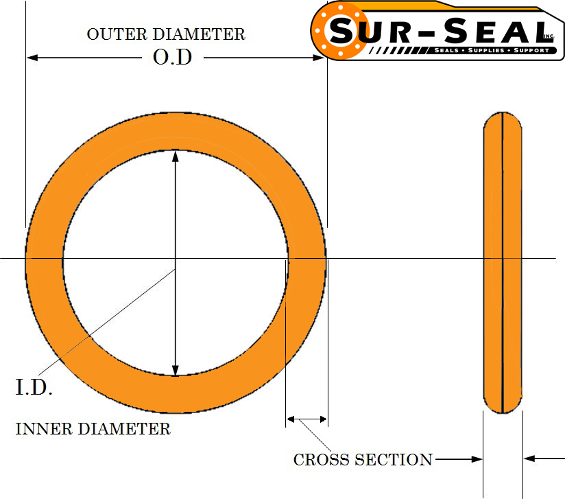 R-11 O-Ring (ID: 16 mm, CS: 2.5 mm, OD: 21 mm) (10 to 120 O-Rings) by X1  Tools: Amazon.com: Industrial & Scientific