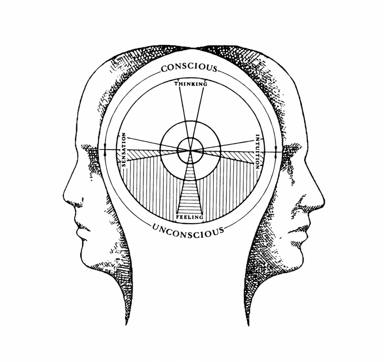 Método Psicoestético