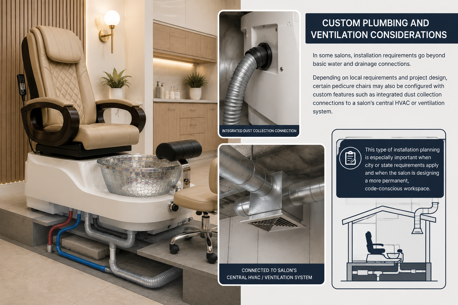 Custom Plumbing and Ventilation Considerations