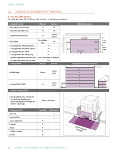 Clemson Code