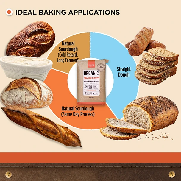 Organic Stoneground Wholegrain Plain Flour 1KG | Honest to Goodness