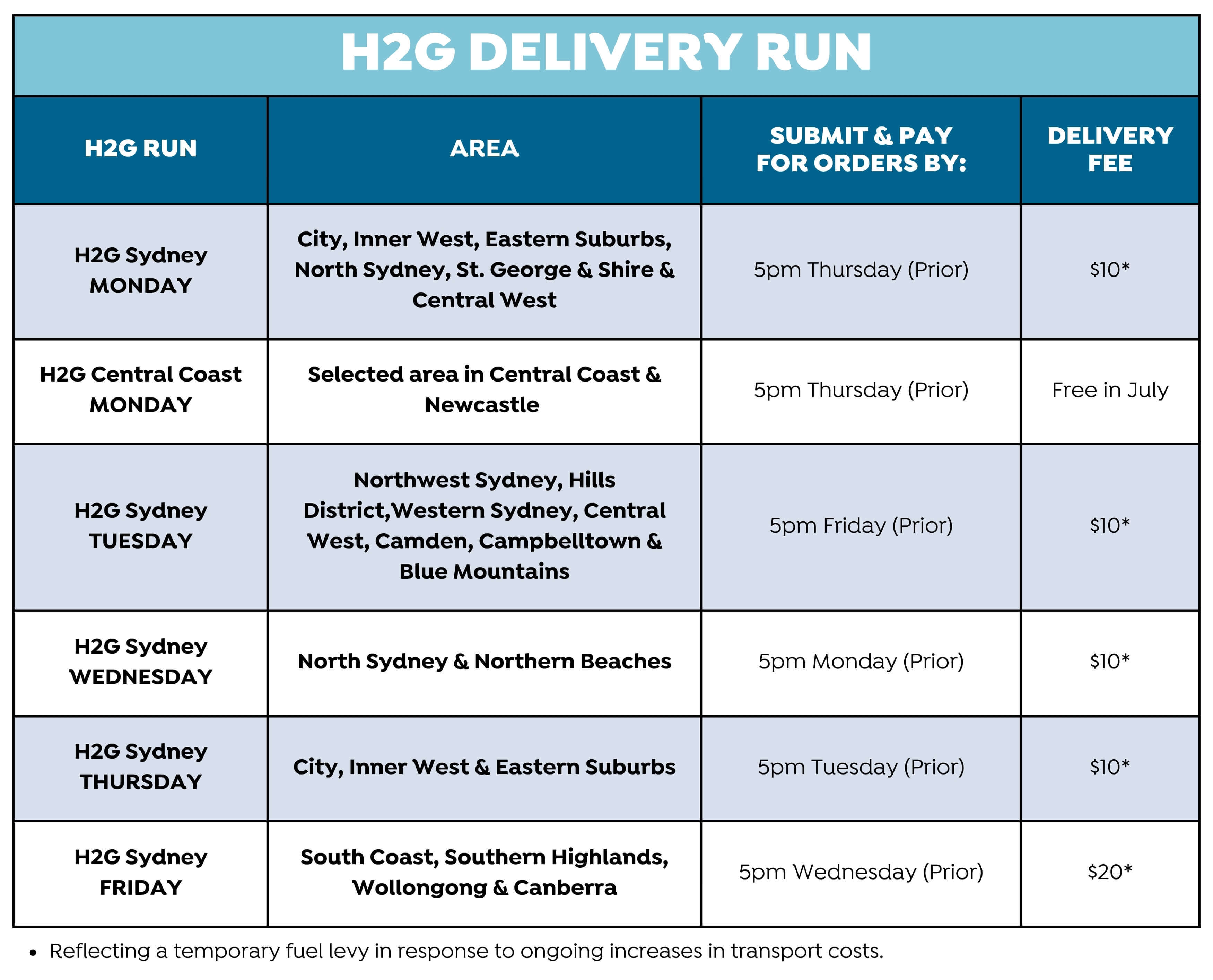 delivery-run-ws.jpg