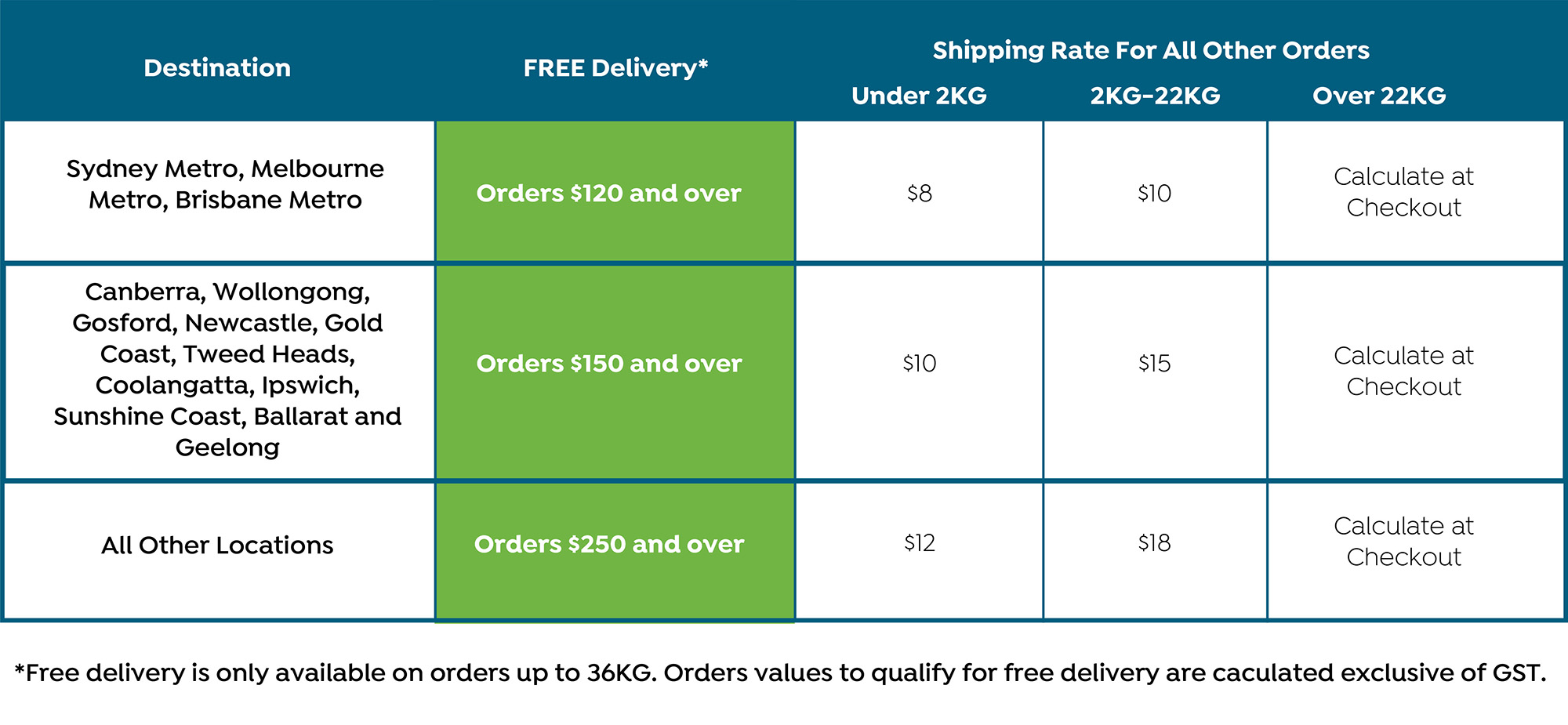 RRP Shipping Table