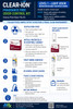 Clear-Ion® Fragrance-Free Odor Control System